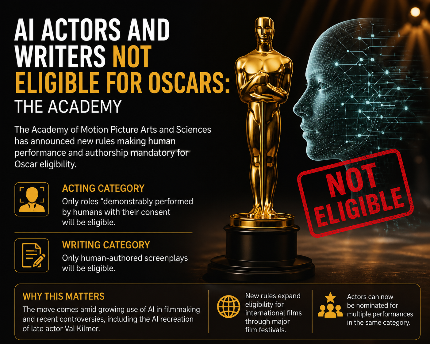 No Oscor for Ai Actors